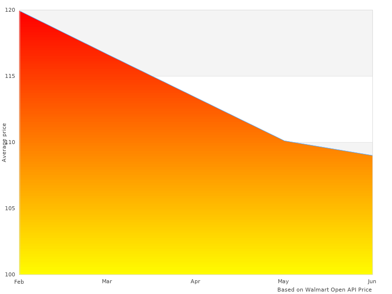 SPDR-12MDX PDR 58pcs SPDR12 very nice angles