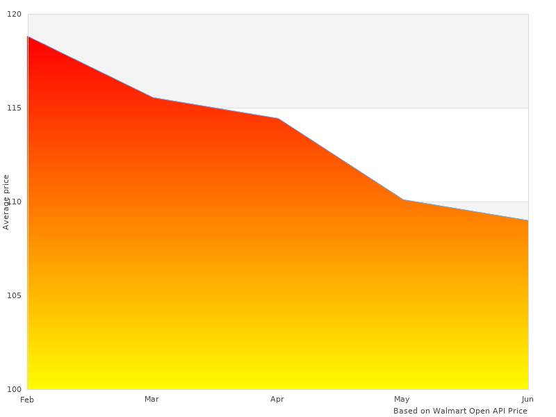 Need more pictures of 511505 Trail