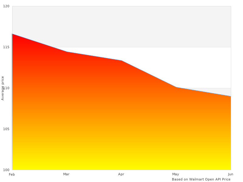 Neat 81878 RTV Silicone image here, check it out