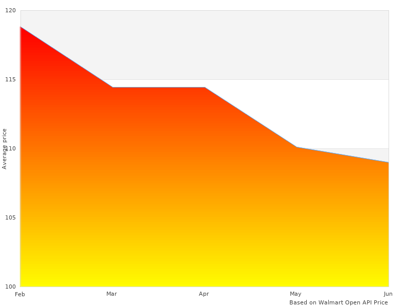 Beautiful image of CS80916-12PK Temperature Waterproof CS8091612PK