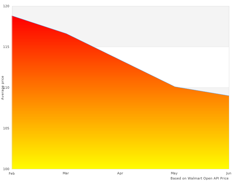 Color photo with 87-4018 005 874018 50Zr17
