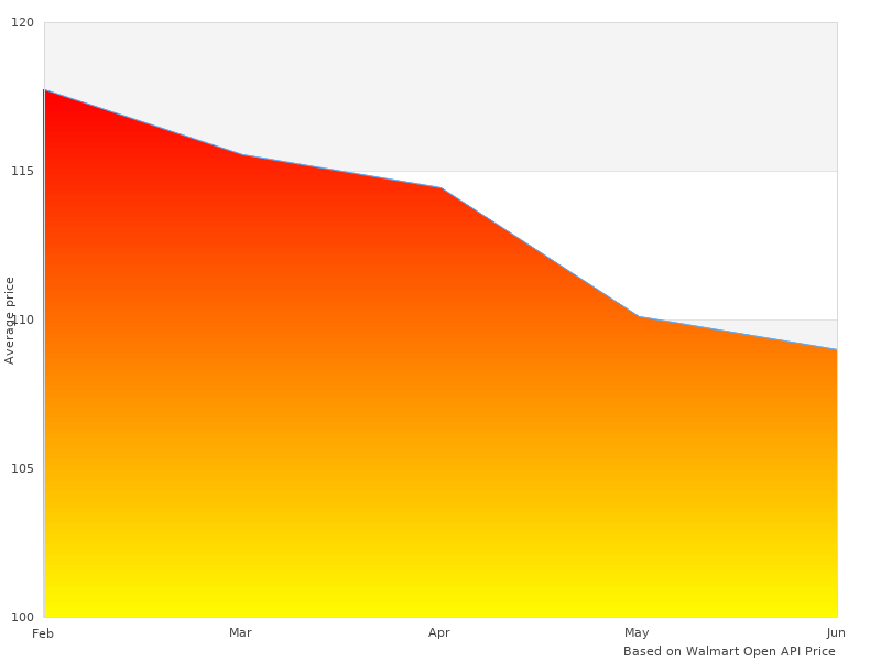 10303-12PK Oil Fuel 1030312 will be popular in 2022