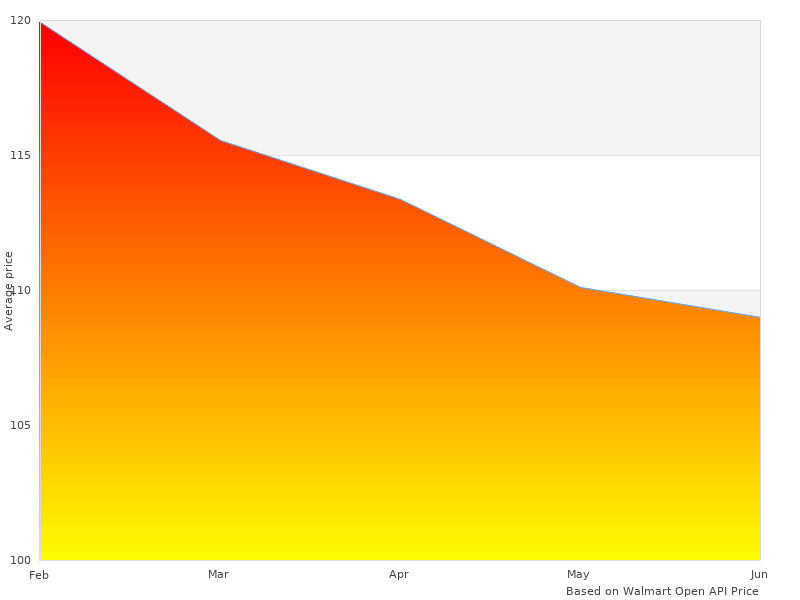 MTLV6-ADJ-V6 Headrest MTLV-6-ADJ-V-6 taken last month