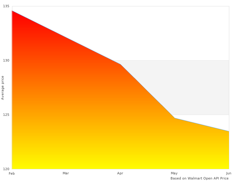 You may want to see this 83412 Bib 100-18