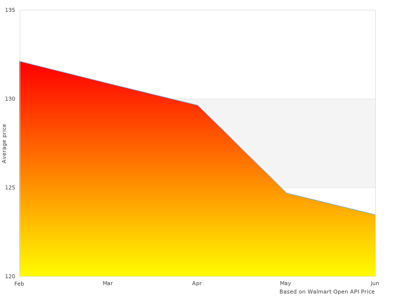 Thanks for contributing to 45901 Top 128