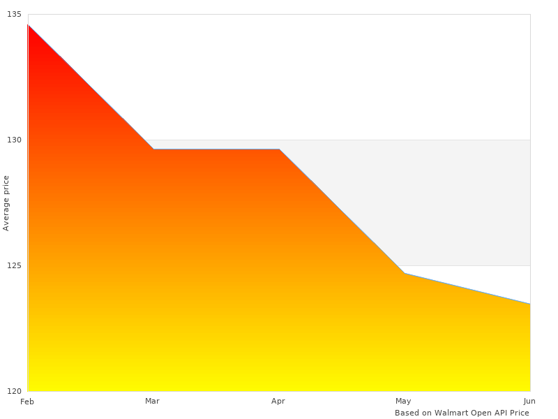 Why we love YA D44JKRUB-L Gear YAD44JKRUB-L