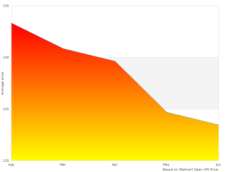 518711 Straight Tire that we could find