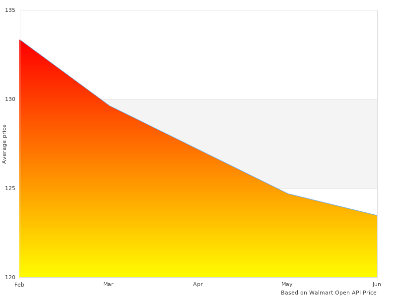 Perfect photos of 1330906-6PK Medium 1330906-6-PK Threadlocker