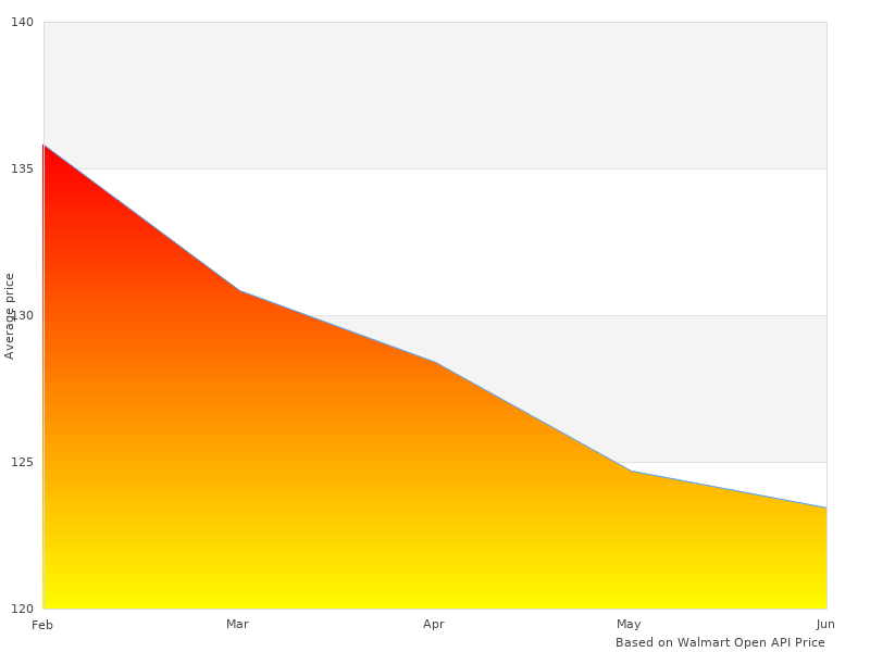 PT908-42130-20 Toyota Weather PT9084213020 will be popular in 2022