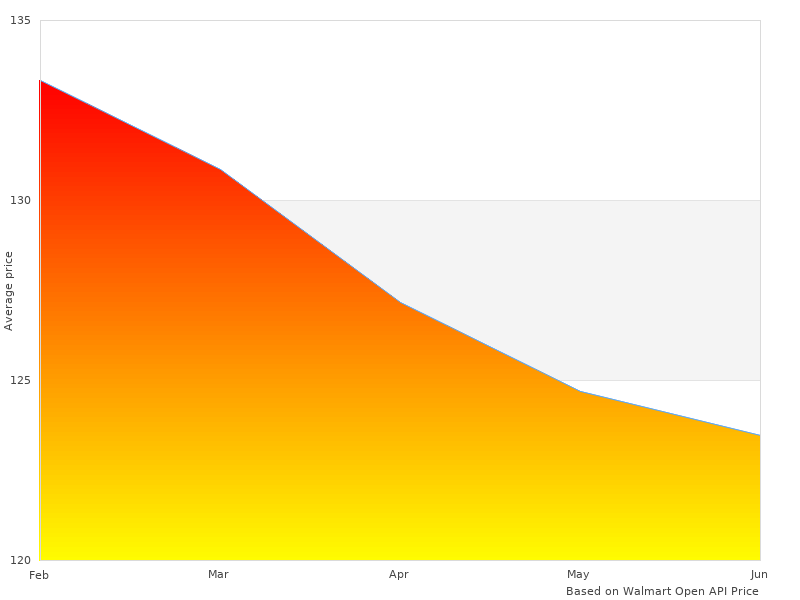Nice one, need more 92450 Mechanic Stool