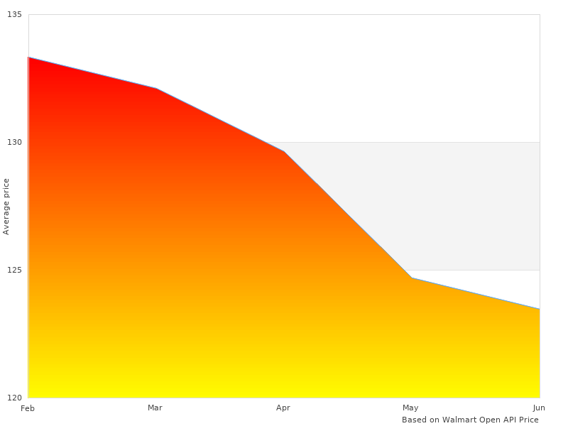 Great new summary of 289200A Mini-HVLP 289200-A Gun