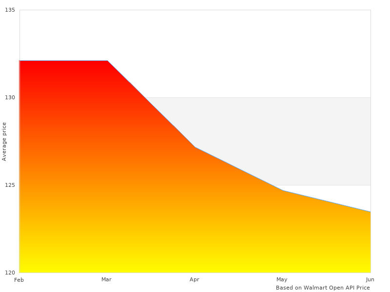 Great photo of 15A0B6 60017 GTX