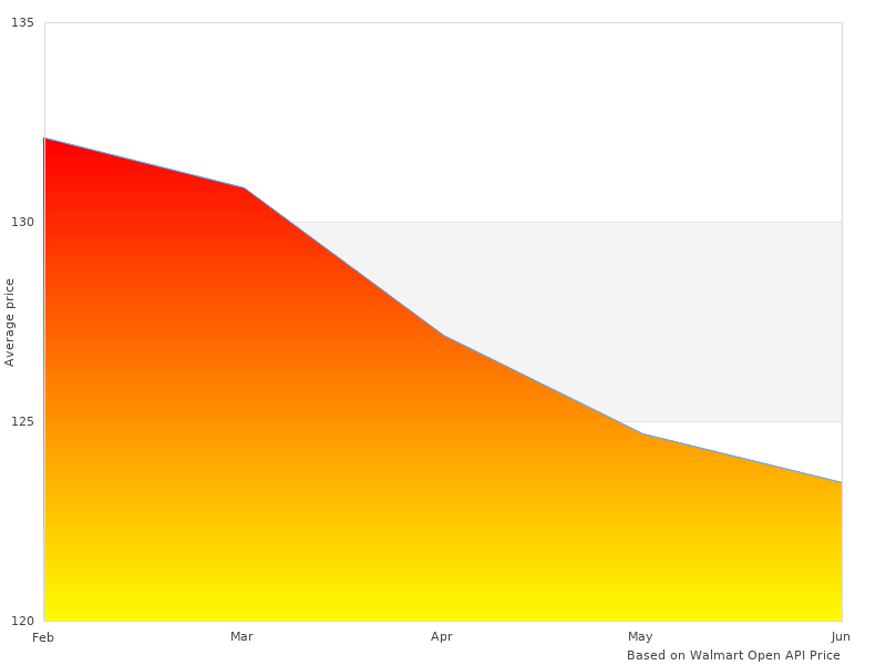 SS8377PCBL SeatSaver Seat photos taken in 2022