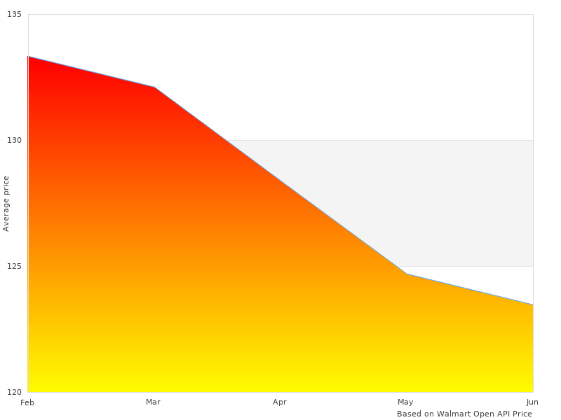 I had been looking at 11748 Purple 5W-30