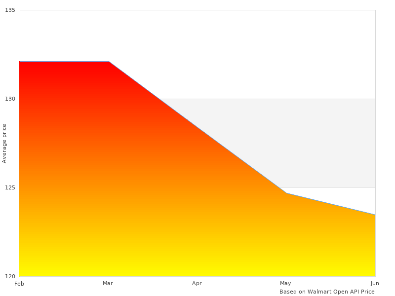 Elegant CS40901-12PK MTL-E CS-40901-12-PK Clutch photographs