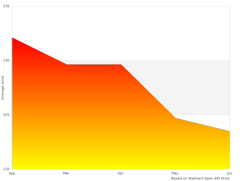Great photo of 5793P2 AT489 OEM