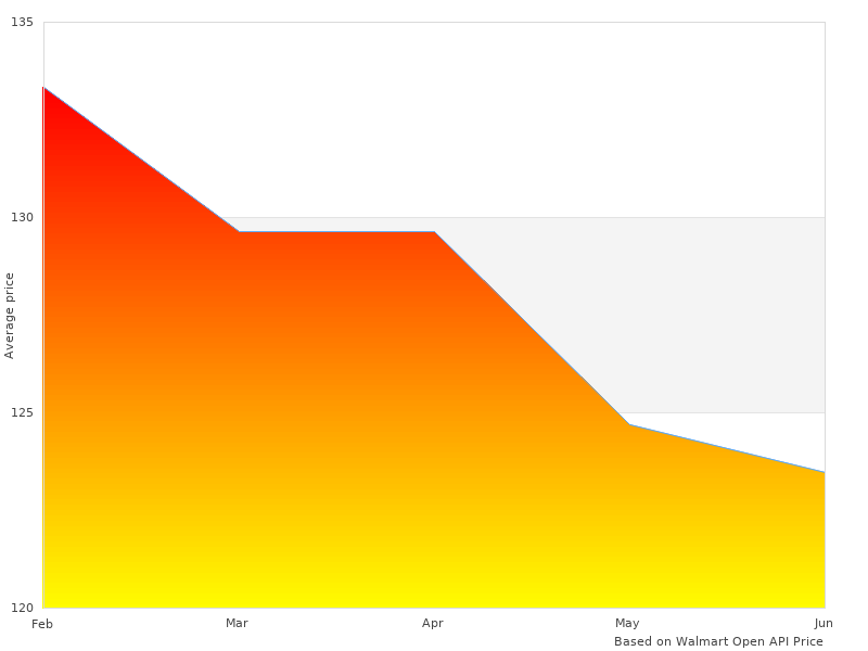 Need more pictures of CMXEVBE17612 17612 CMXEVBE-17612 Peak
