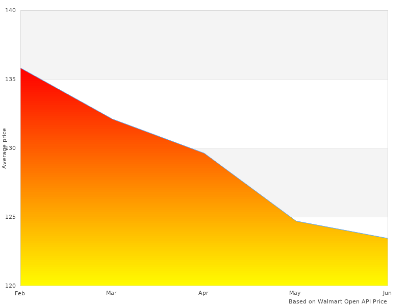 Won't find a better image of CS55901-12PK 10WT CS-55901-12-PK 1