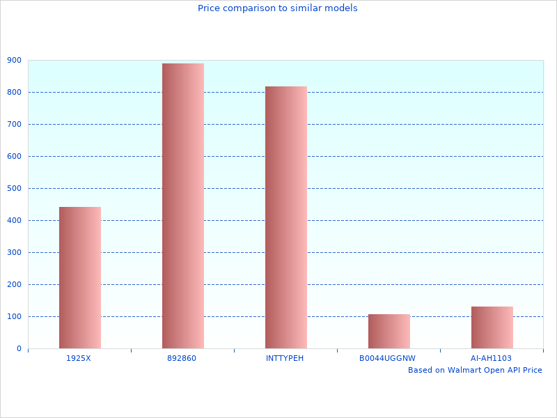 Probably the best picture of Sine Inverter 600 APS60012