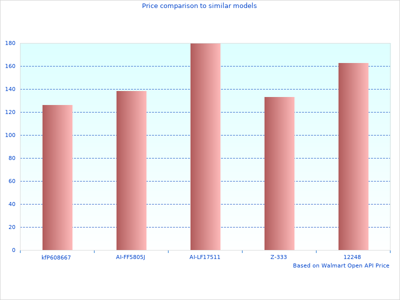 Nice one, need more BladeRunner Intercooler Hot 4620094B
