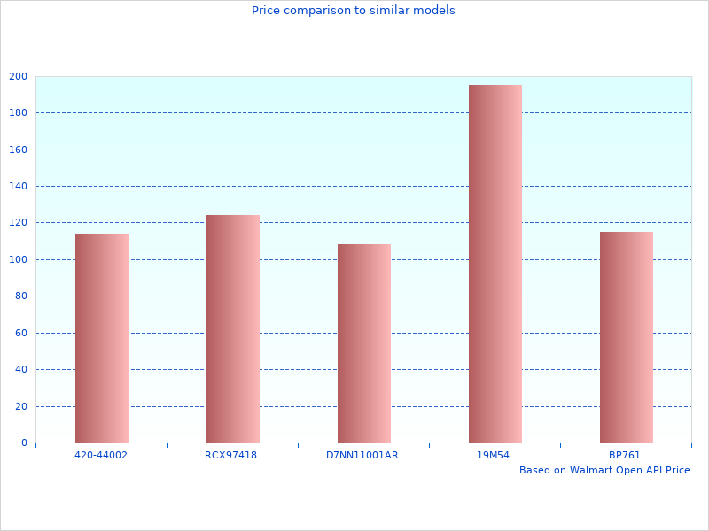 System Plasti Dip MS2901DYC taken this month