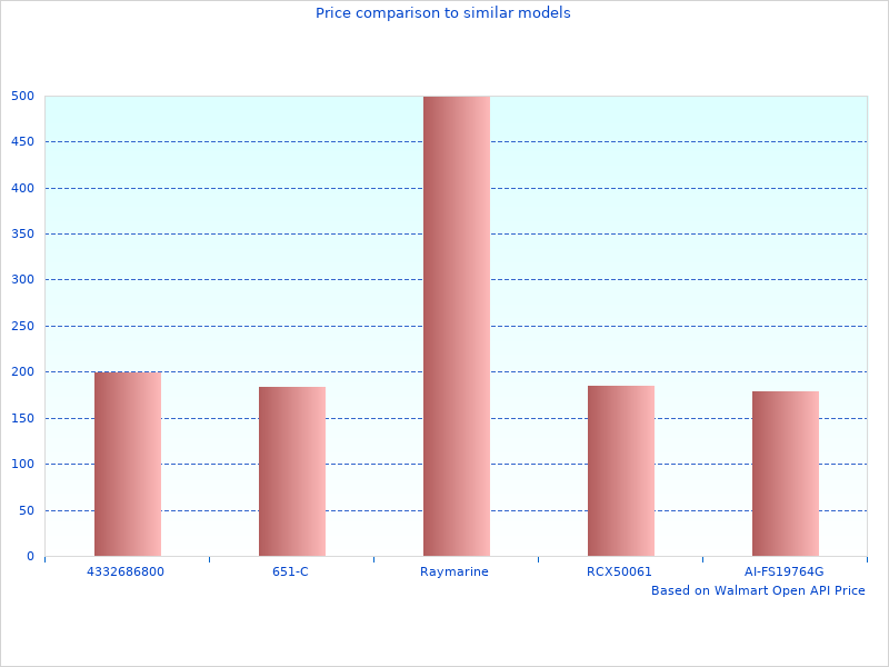Nice image showing Rugged Door Panels