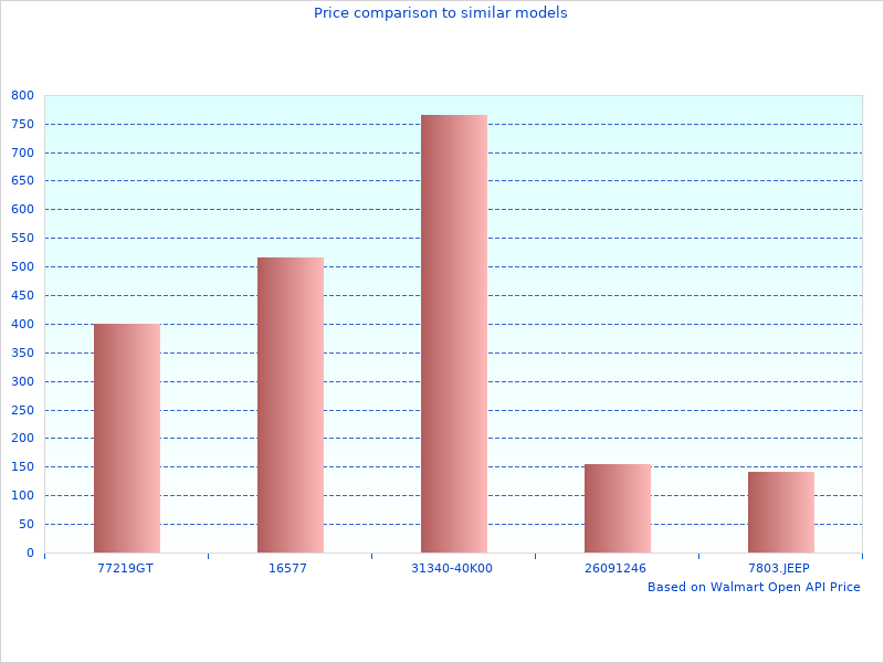 Nice image showing Tuffy Center Consoles