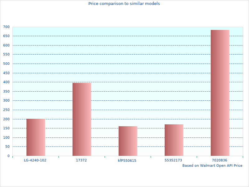 Machine ZFE 1200W A0866110V photos taken in 2022