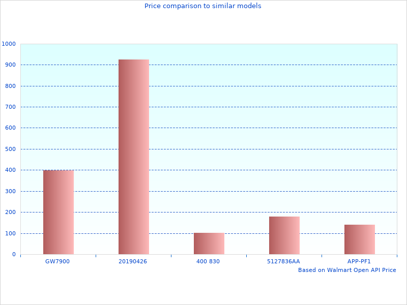 Day Complete Seats taken last month