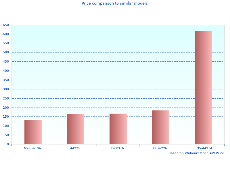 Elegant Ford F-250 F-350 photographs