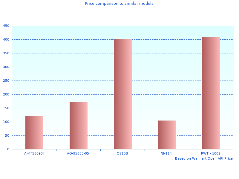 Need more pictures of Roll Soft Truck