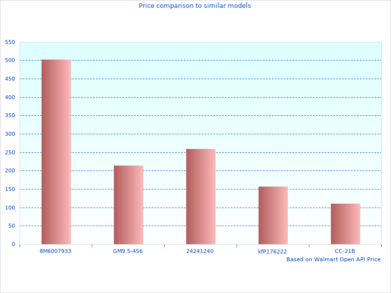 Nice image showing Denier Boat Cover B1231X5