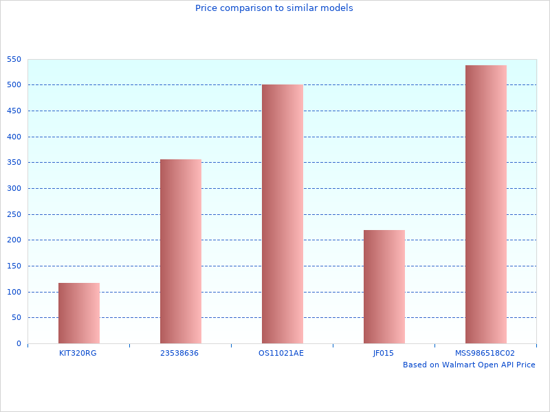 Neat Evan-Fischer Bumpers image here, check it out
