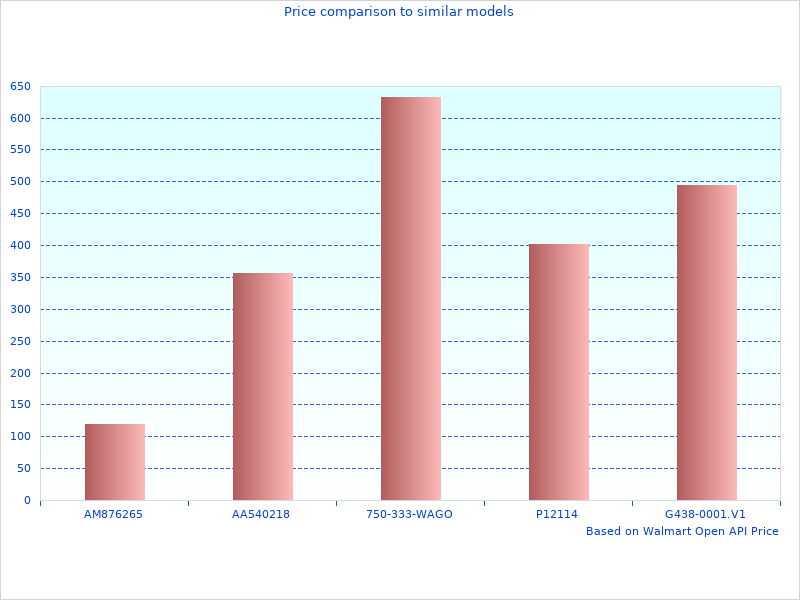 Nice image showing Torco Motor Oils