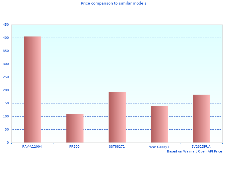 Beautiful image of Clutch Kit