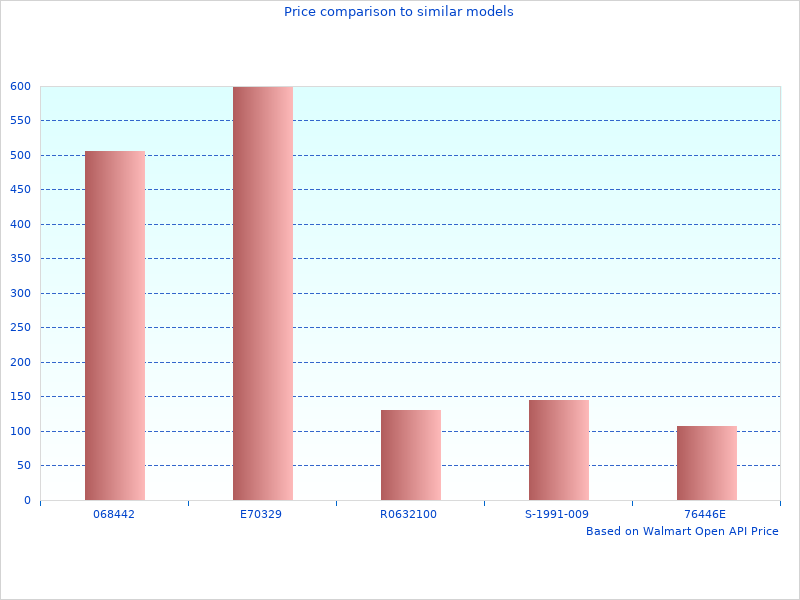 Cooper All Season that we could find