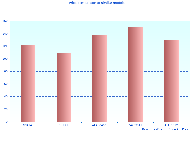 Nice image showing Fridge Freezer Weatherproof