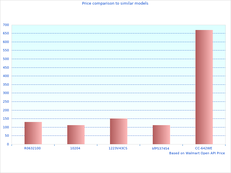 Protective Riding Helmet perfect images are great