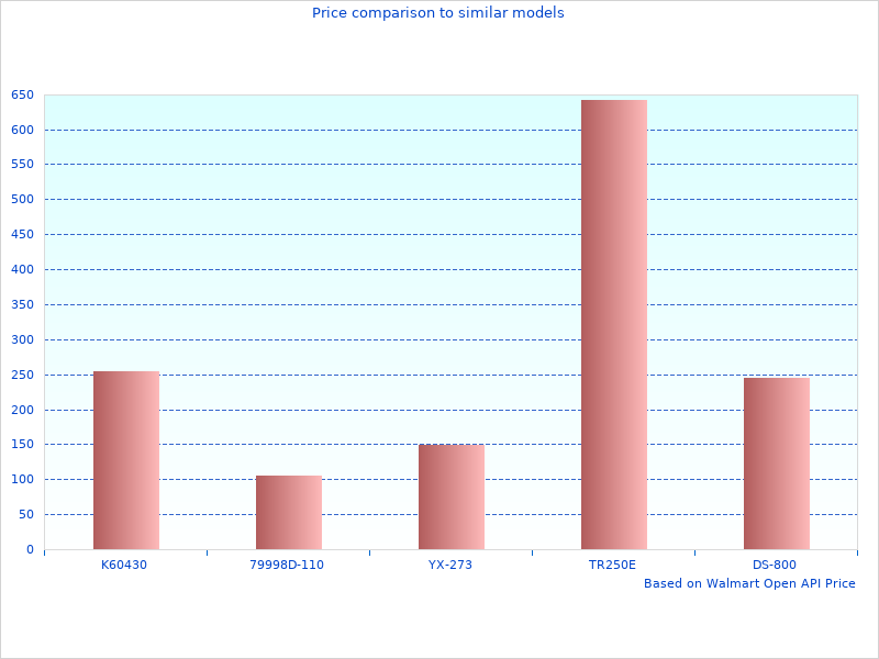 Great 13579.60 Door Armrest image here
