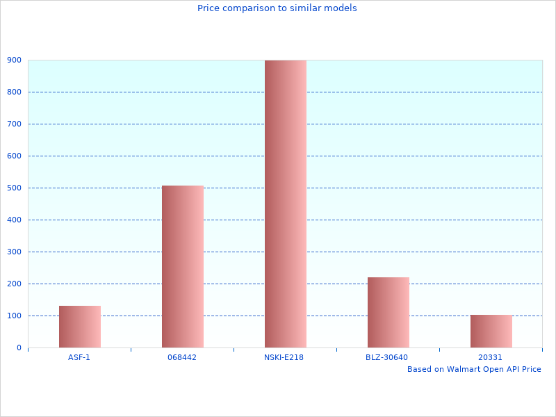 Nice image showing Red Motor Oils