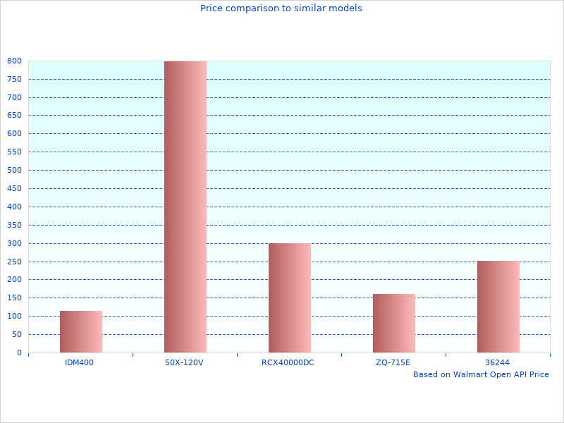 You may want to see this Nanoskin Cleaners