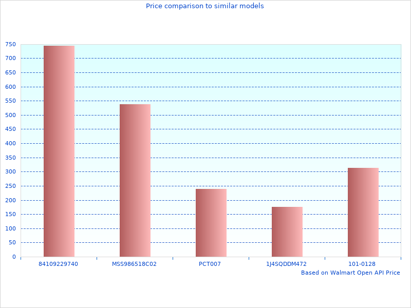 Thanks for contributing to Powermax Power Converters
