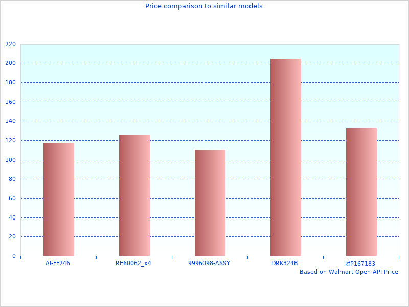 See why EXEDY Complete Clutch Sets is trending in 2022