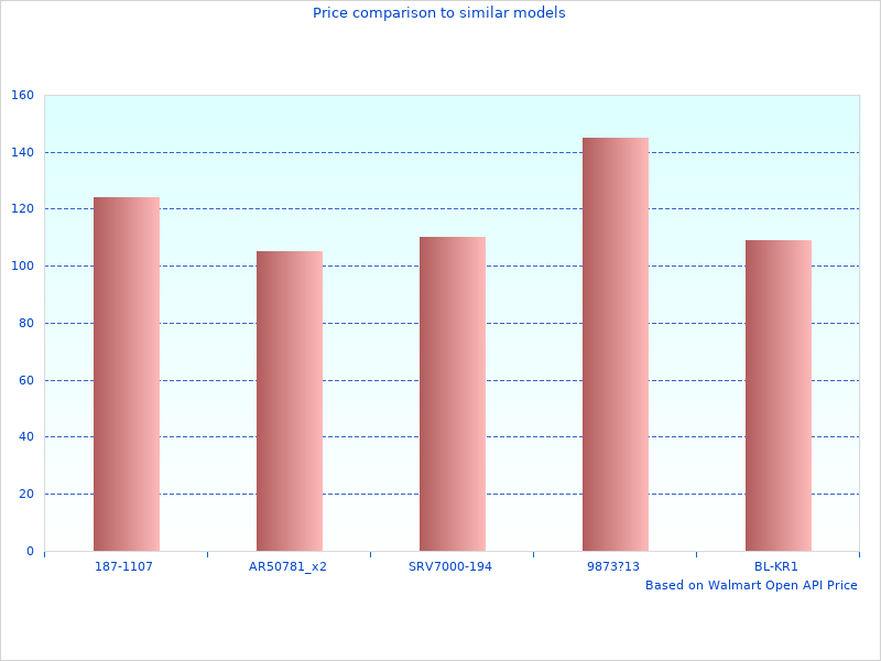 Wax 1 Gallon SW2008G that we could find