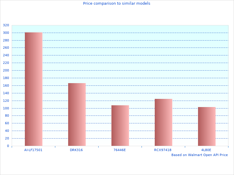Performance Exhaust System images like this