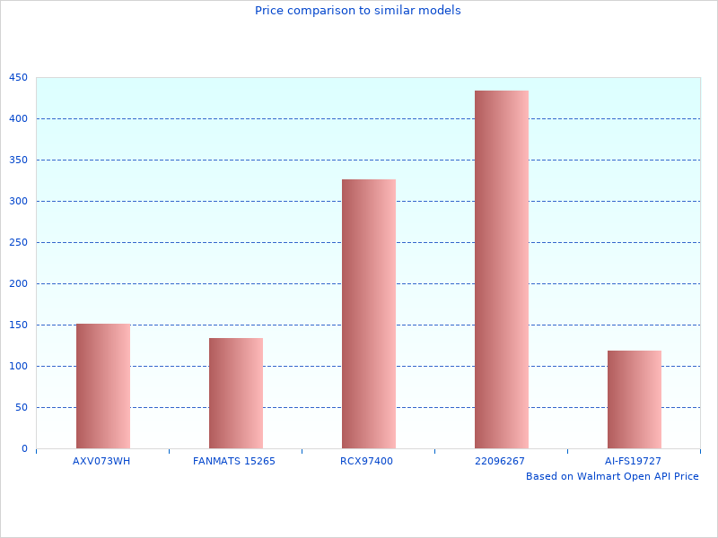 Super Dent Removal Tools that we could find