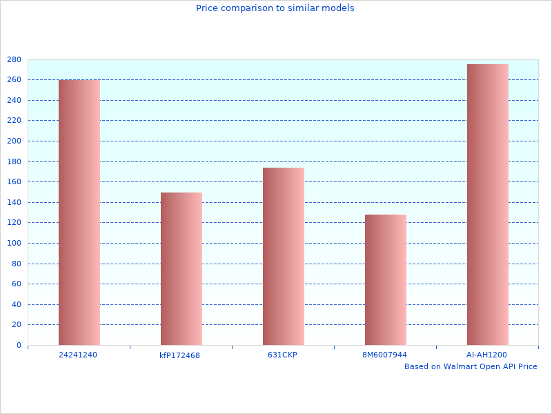 Why we love 503X TORQX Random BUF503