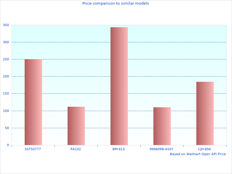 Thanks for contributing to aFe Piping Piping Kits