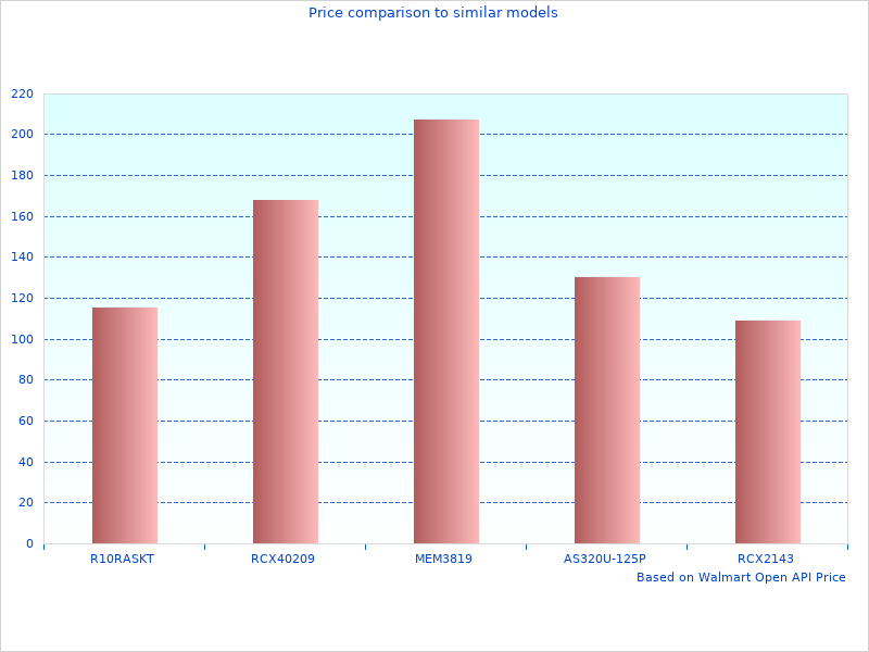 Need more pictures of Wetordry 2-3 4& 0552650PK