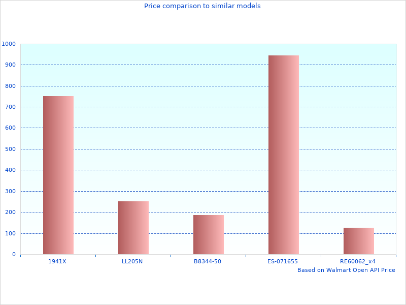 I had been looking at Silver 1 2& PREC3FR250